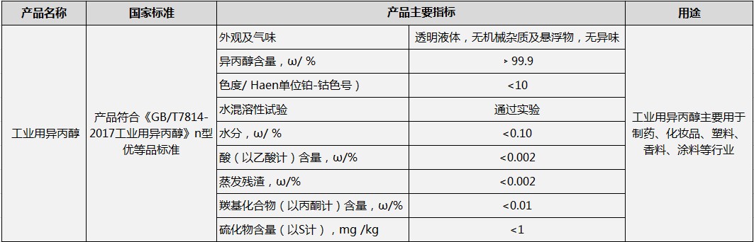 异丙醇