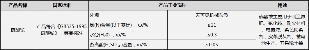 硫酸铵