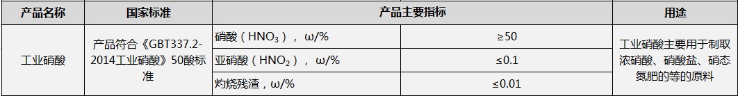 工业硝酸