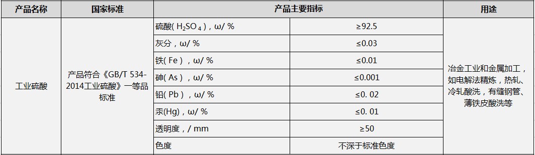 工业硫酸